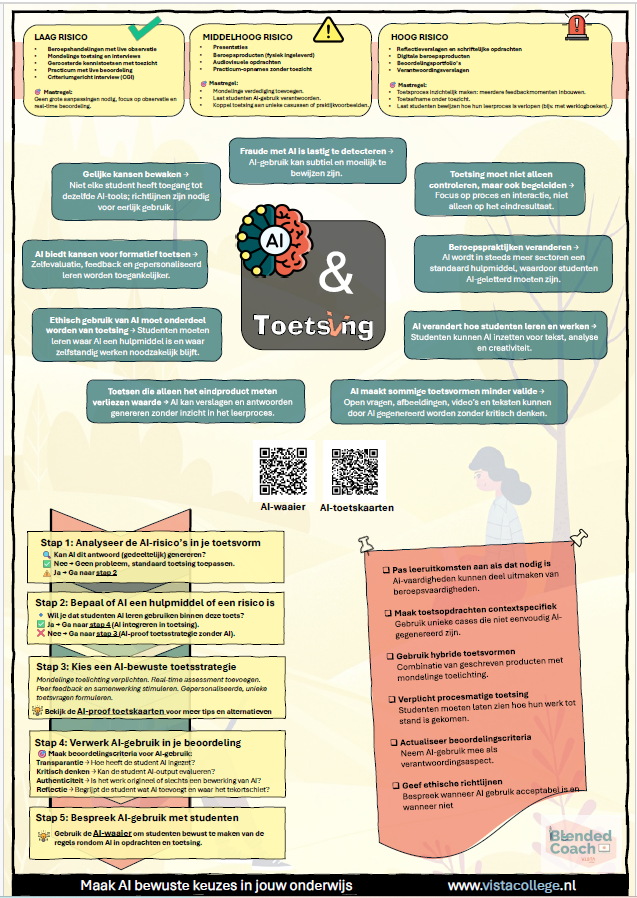 AI-toetsposter: risico's en stappenplan voor verschillende toetsvormen